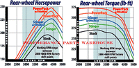 BANKS POWERPACK SYSTEM 99-04 F250 F350 V10 - HEADERS EXHAUST FILTER