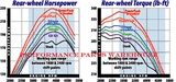 BANKS STINGER SYSTEM CLASS-C MOTORHOME RV 97-06 FORD E350 E450