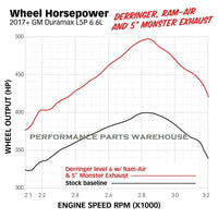 BANKS DERRINGER TUNER w/ iDASH DataMONSTER 17-19 GM 2500/3500 6.6L DURAMAX L5P