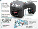 BANKS RAM-AIR INTAKE SYSTEM Fits 94-02 DODGE 5.9L CUMMINS