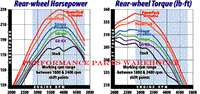 BANKS POWERPACK SYSTEM 97-03 FORD CLASS-A MOTORHOME V10 NON-EGR RIGHT EXIT