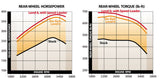 BANKS SIX GUN DIESEL TUNER 03-07 FORD 6.0L POWERSTROKE