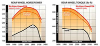 BANKS SIX GUN DIESEL TUNER Fits 03-05 DODGE CUMMINS 5.9L
