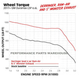 BANKS DERRINGER TUNER w/ iDASH DataMONSTER 17-19 GM 2500/3500 6.6L DURAMAX L5P