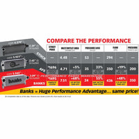 BANKS TECHNI-COOLER INITERCOOLER Fits 2013-18 RAM 6.7L CUMMINS