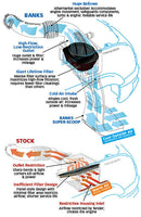 BANKS RAM-AIR & SUPER SCOOP 06-Early'07 CHEVY 6.6L DURAMAX LLY LBZ