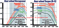 BANKS POWERPACK SYSTEM 00-05 FORD EXCURSION V10 6.8L - HEADERS, EXHAUST, HIGH FLOW FILTER