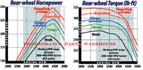 BANKS POWERPACK SYSTEM 00-05 FORD EXCURSION V10 6.8L - HEADERS, EXHAUST, HIGH FLOW FILTER